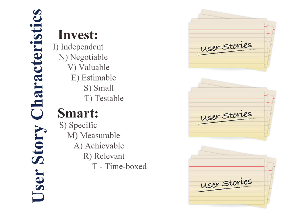 User Story Characteristics in agile scrum methodology