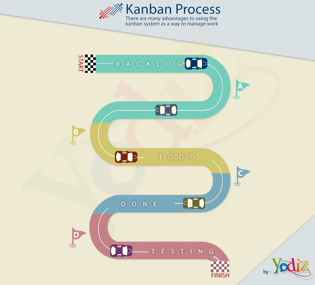 Yodiz-Kanban Project Management Race Track S