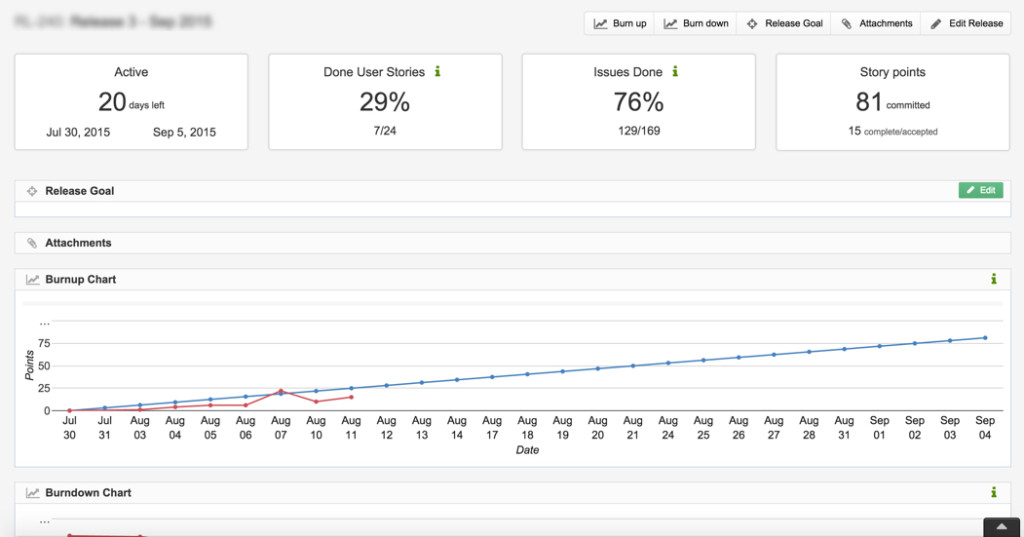 yodiz-release-analytics-page