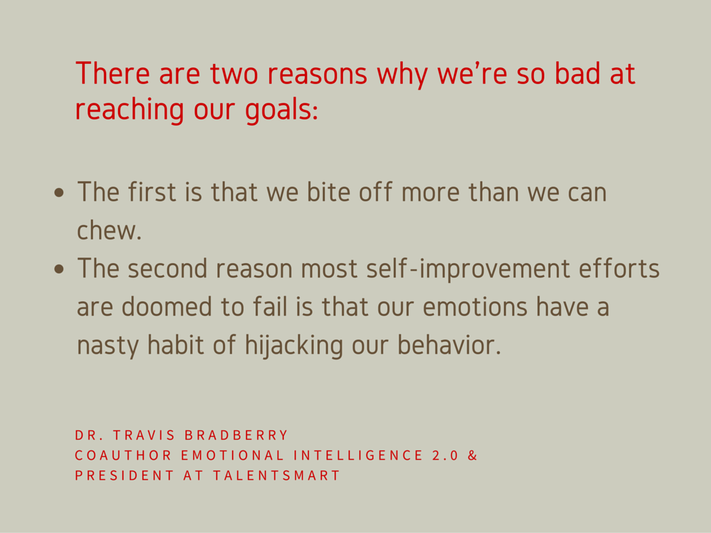 There are two reasons why we’re so bad at reaching our goals: The first is that we bite off more than we can chew. The second reason most self-improvement efforts are doomed to fail is that our emotions have a nasty habit of hijacking our behavior.