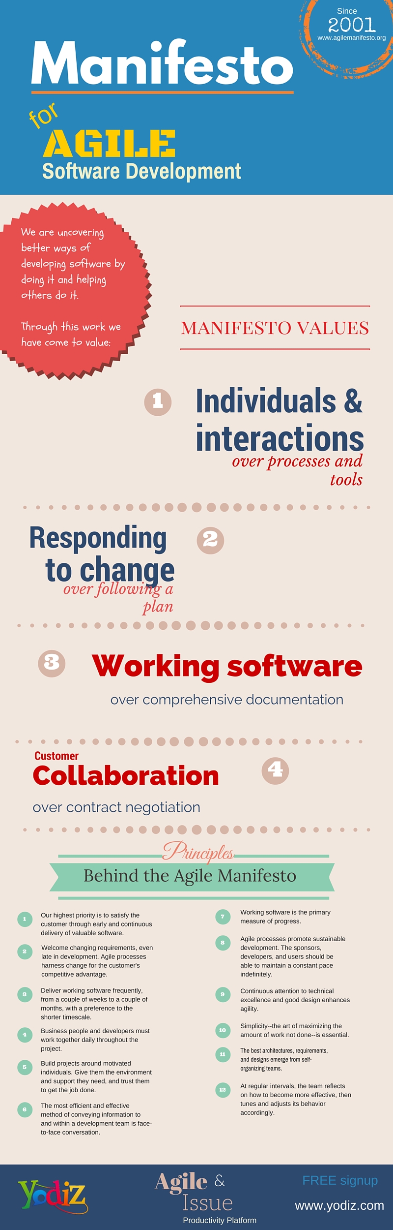 manifesto-for-agile-software-development