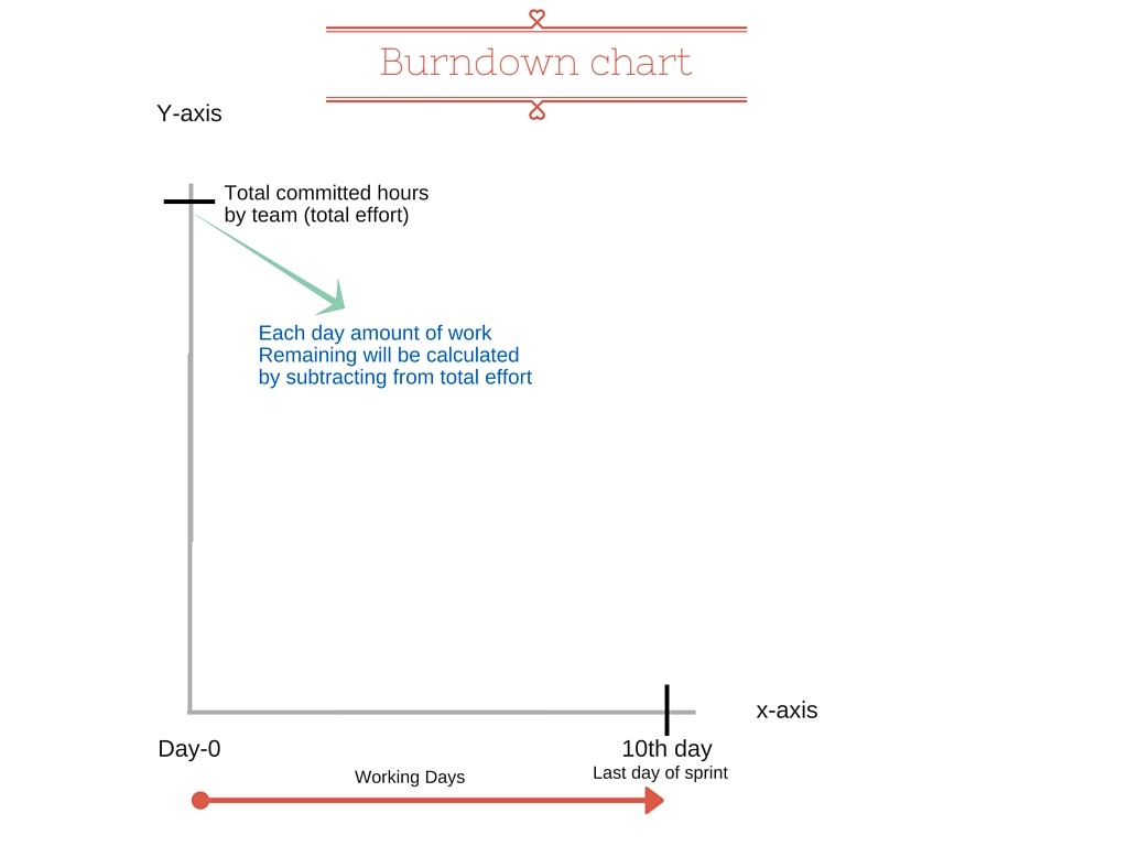 Agile Scrum Burndown Chart