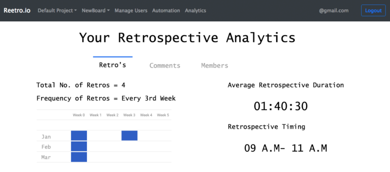 Reetro Review – Yodiz Project Management Blog